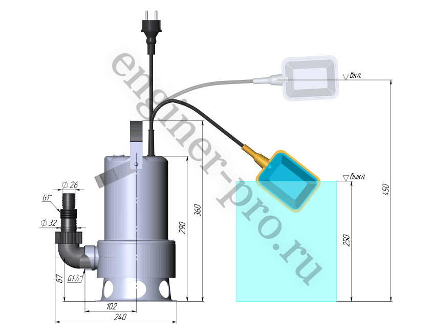 Дренажный насос UNIPUMP INOX VORT 400 SW