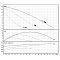 Насос циркуляционный Wilo TOP-RL 30-6.5 EM (1~230V)